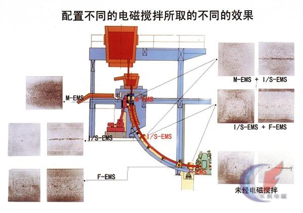 電磁攪拌器