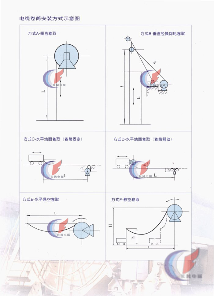 電纜卷筒安裝方式示意圖